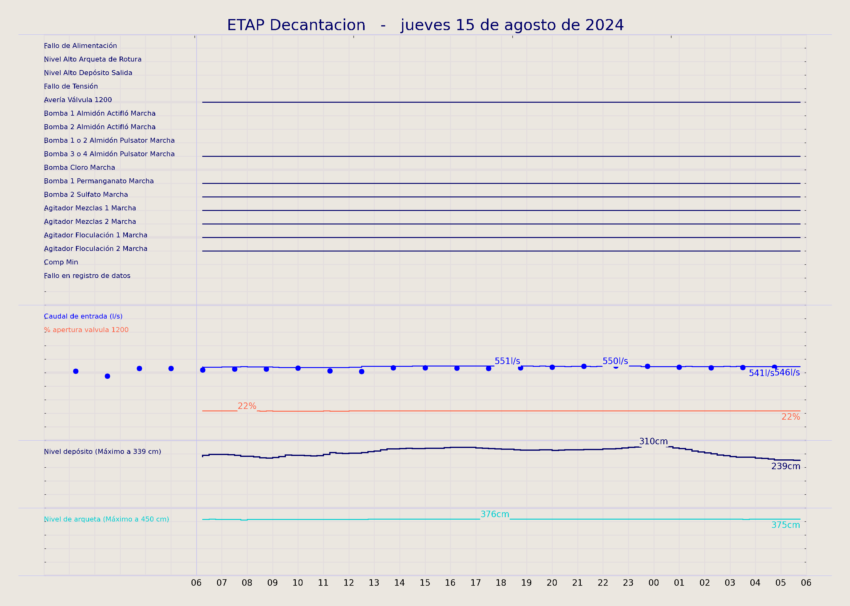 ../../imagenes/vid/2024/ETAP Decantacion/2024-08-15 ETAP Decantacion.png